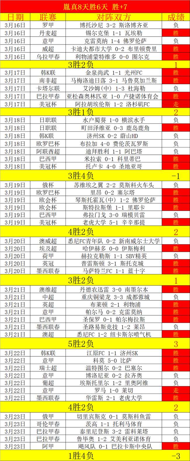 大乐透期号,专家推荐,福塔雷绍查,开云直播足球,足球赛事平台,足球比赛直播,足球赛事资讯,足球比赛信息