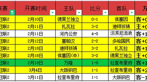 中国男足亚运热身赛连败新西兰，精准传球仅一球独响