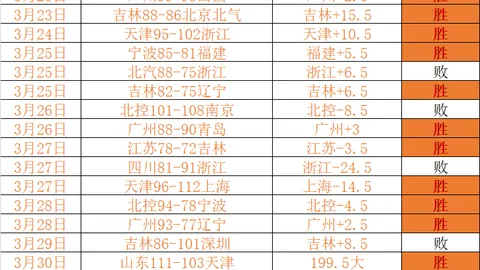 库尔图瓦瓦伦西亚之战出场或悬？
