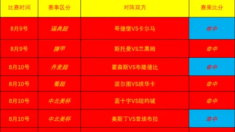 小莫足球，只推精选，每天二到三场
